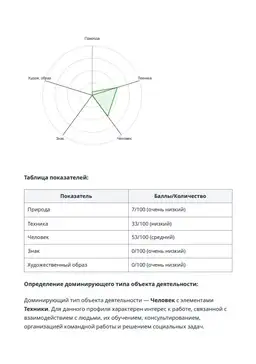 Пример отчета профориентации - список рекомендованных профессий с описанием